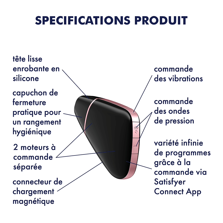 SATISFYER LOVE TRIANGLE ESTIMULADOR Y VIBRADOR - BLANCO