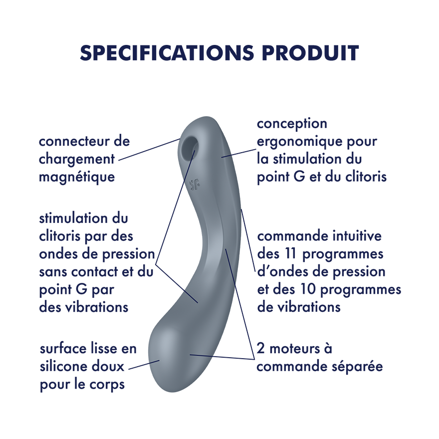 SATISFYER - CURVE TRINITY 1 AIR PULSE VIBRATION GRIS