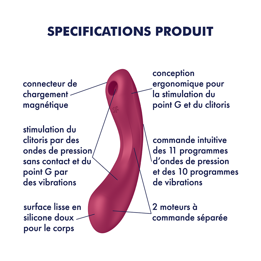 SATISFYER - CURVE TRINITY 1 AIR PULSE VIBRATION GRIS