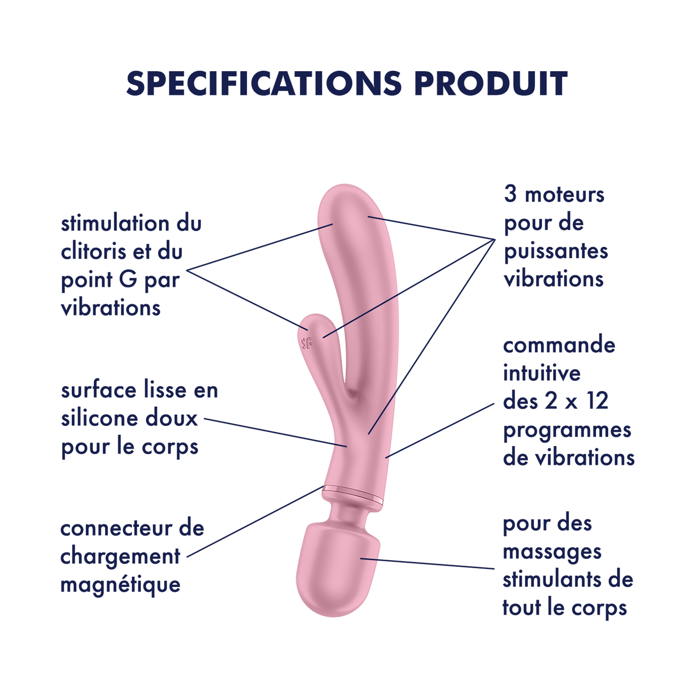 SATISFYER - TRIPLE LOVER MASAJEADOR VIBRADOR RABBIT ROSA